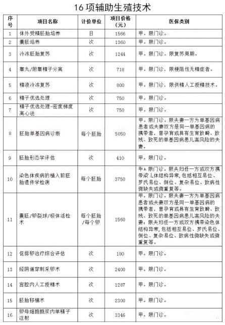 郑州借卵生子试管医院排名公布，附2023河南供卵生男孩医院名单-上海代孕价格